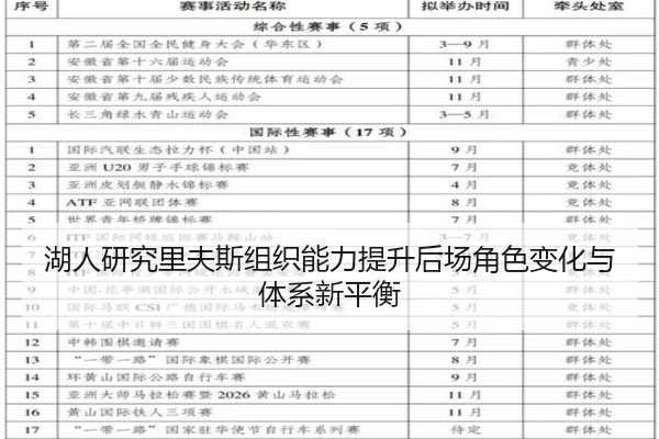 湖人研究里夫斯组织能力提升后场角色变化与体系新平衡